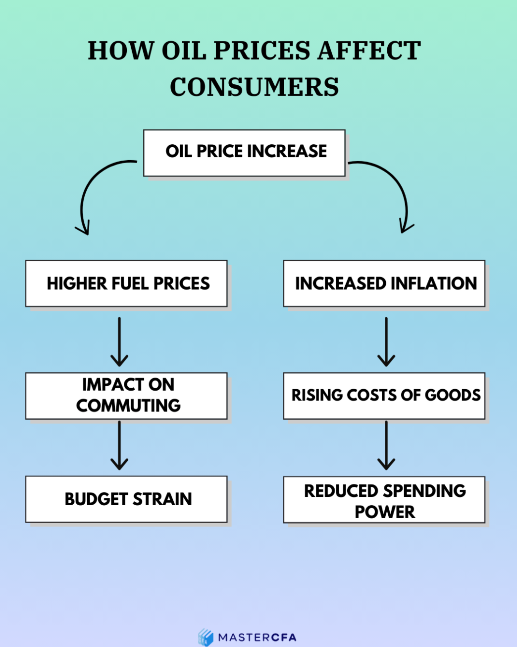 Copy of CHEATSHEET 5