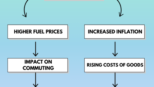 Copy of CHEATSHEET 5