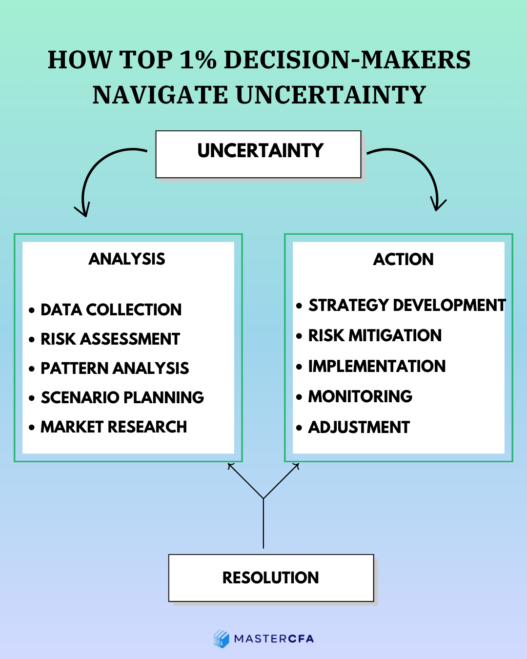 Copy of CHEATSHEET 9